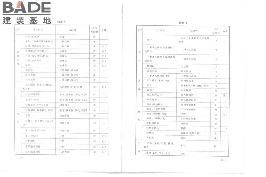 纺织工程设计防火规范_页面_28.jpg