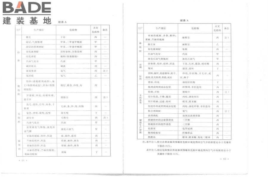 纺织工程设计防火规范_页面_29.jpg