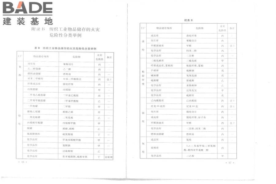 纺织工程设计防火规范_页面_30.jpg