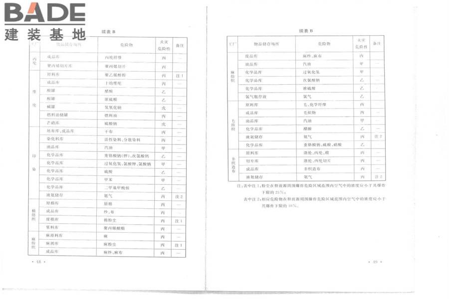 纺织工程设计防火规范_页面_31.jpg
