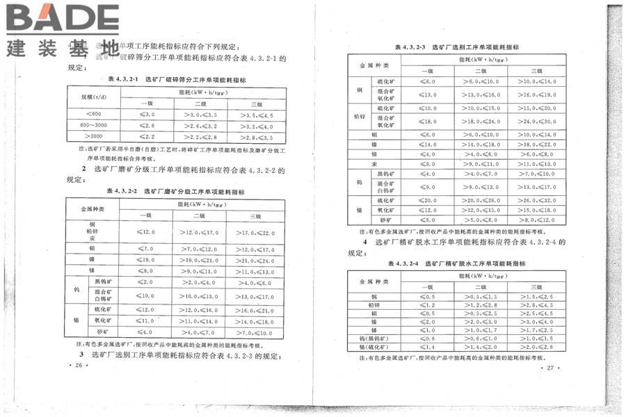 有色金属矿山节能设计规范_页面_20.jpg