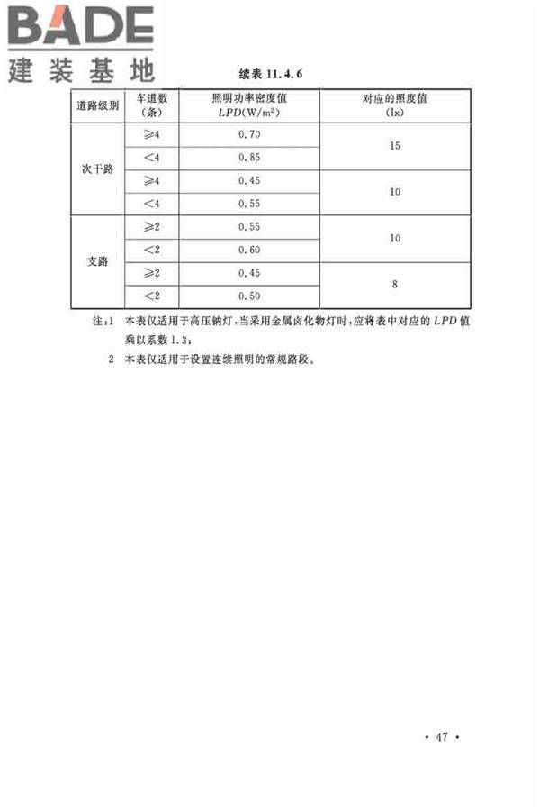 城市道路交通设施设计规范_页面_58.jpg