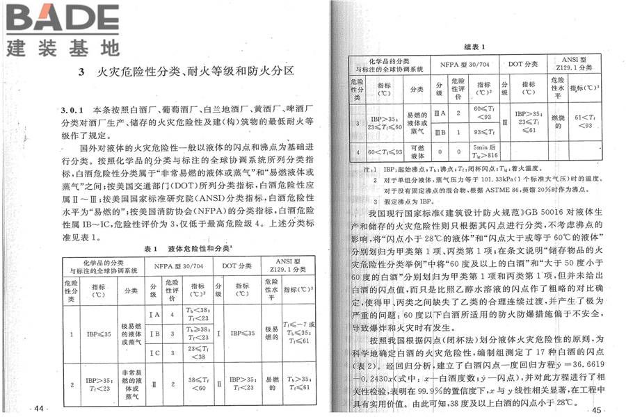 酒厂设计防火规范_页面_29.jpg