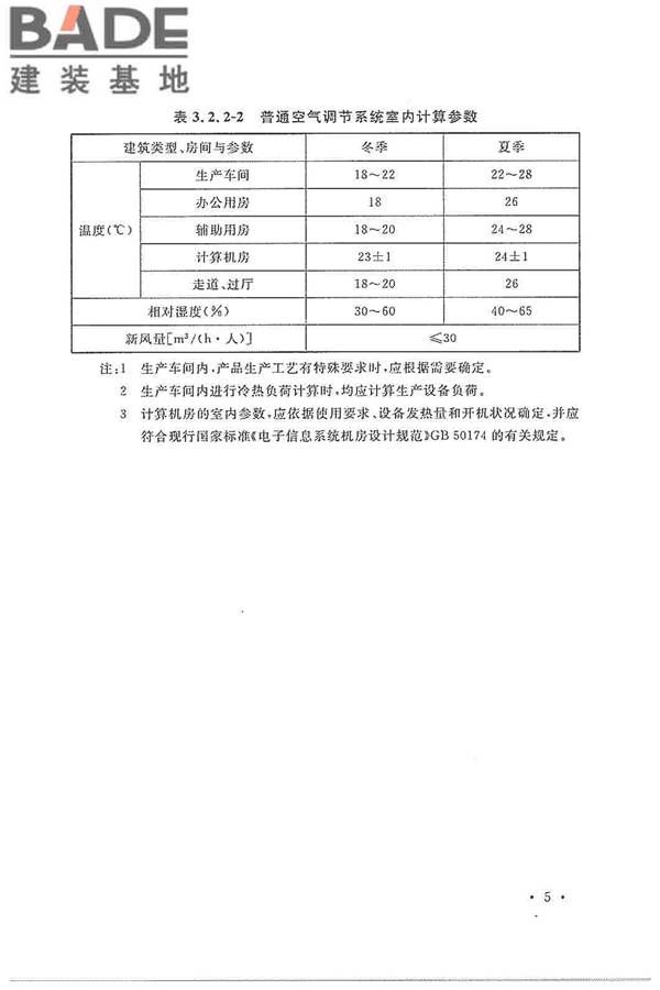 电子工程节能设计规范_页面_013.jpg