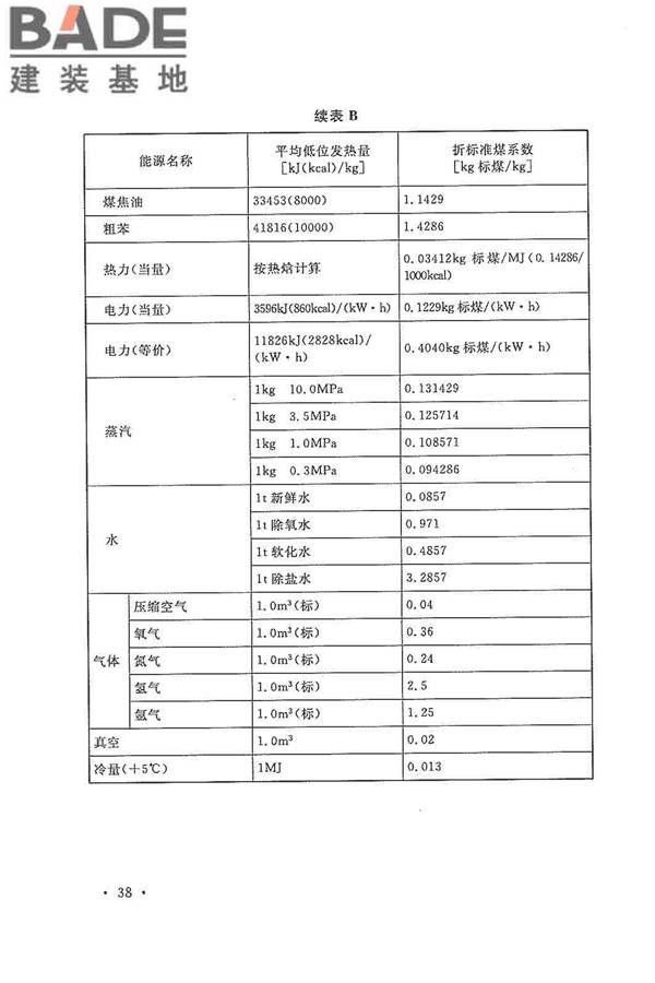 电子工程节能设计规范_页面_046.jpg