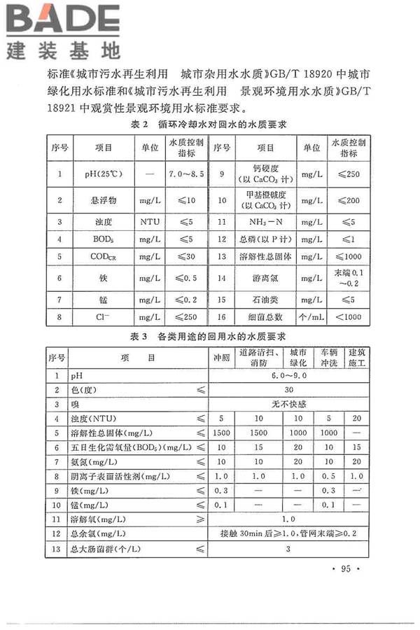 电子工程节能设计规范_页面_103.jpg