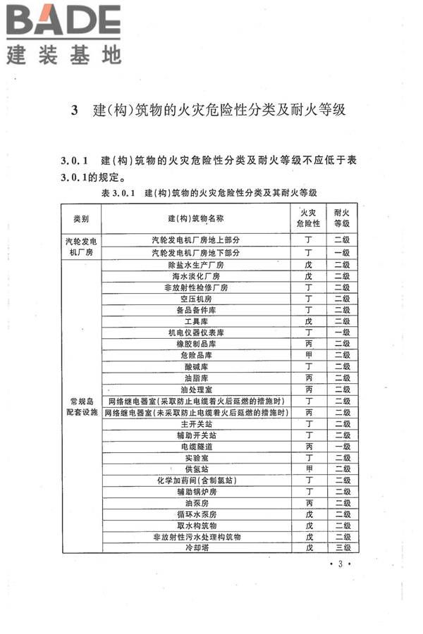 核电厂常规岛设计防火规范_页面_013.jpg