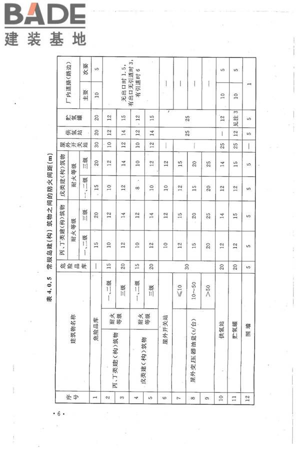 核电厂常规岛设计防火规范_页面_016.jpg