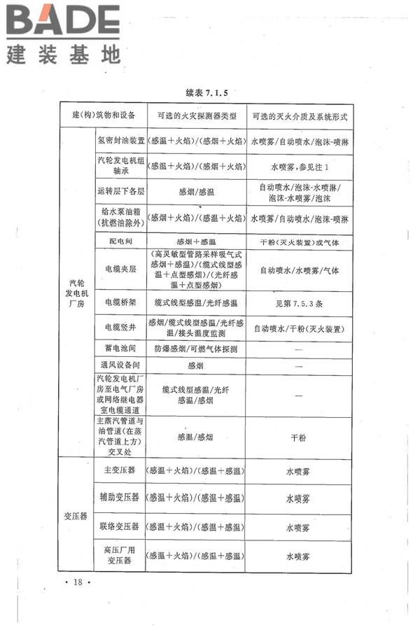 核电厂常规岛设计防火规范_页面_028.jpg