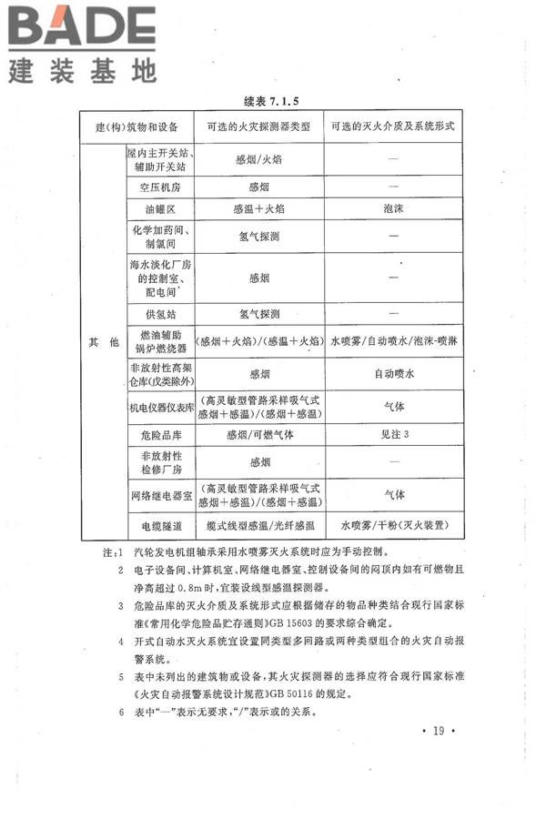 核电厂常规岛设计防火规范_页面_029.jpg