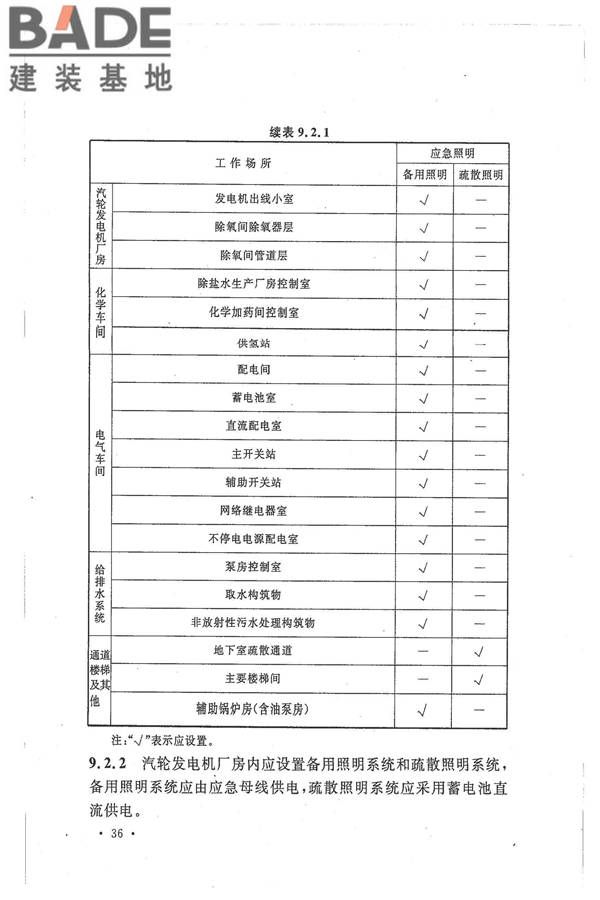 核电厂常规岛设计防火规范_页面_046.jpg