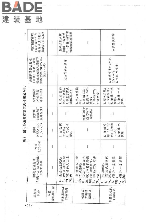 核电厂常规岛设计防火规范_页面_079.jpg
