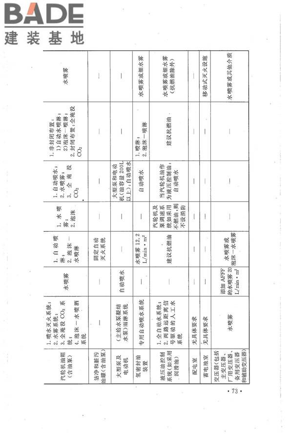 核电厂常规岛设计防火规范_页面_080.jpg