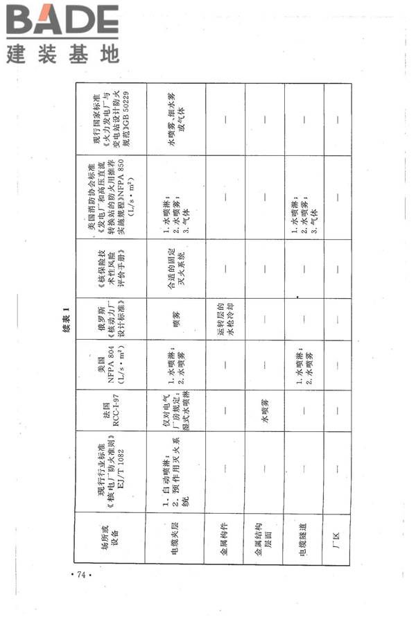 核电厂常规岛设计防火规范_页面_081.jpg