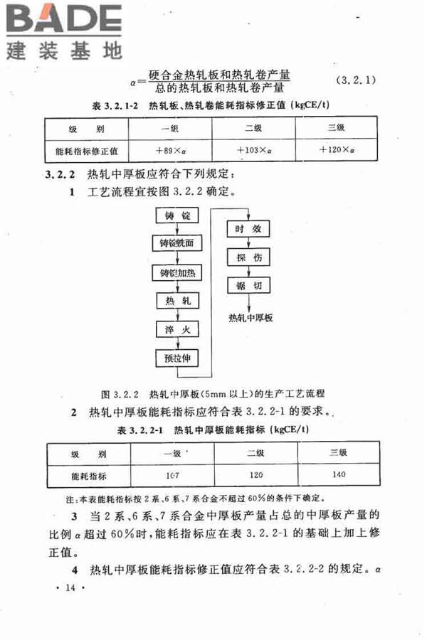 有色金属加工厂节能设计规范_页面_22.jpg
