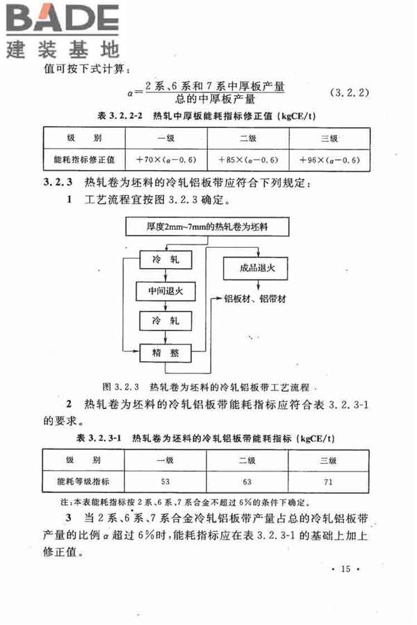 有色金属加工厂节能设计规范_页面_23.jpg