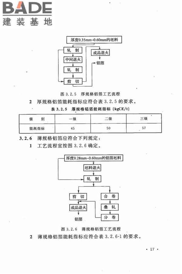 有色金属加工厂节能设计规范_页面_25.jpg