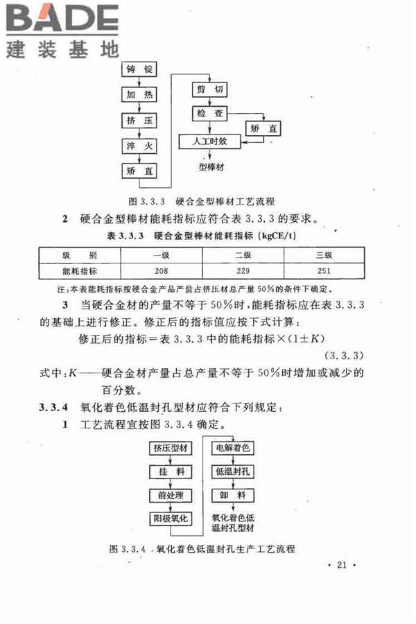有色金属加工厂节能设计规范_页面_29.jpg