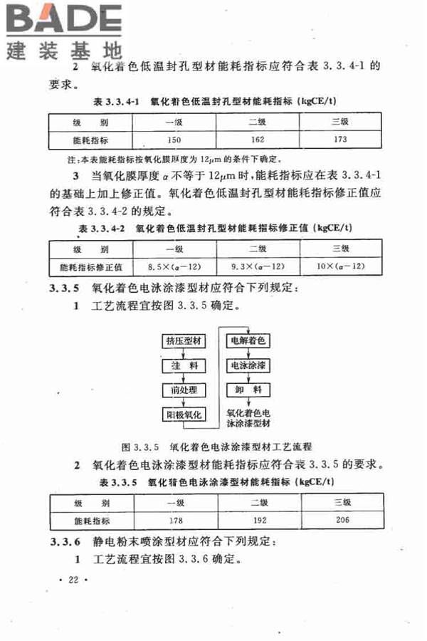 有色金属加工厂节能设计规范_页面_30.jpg