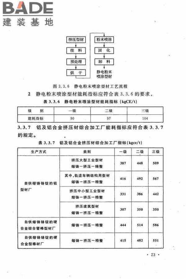 有色金属加工厂节能设计规范_页面_31.jpg