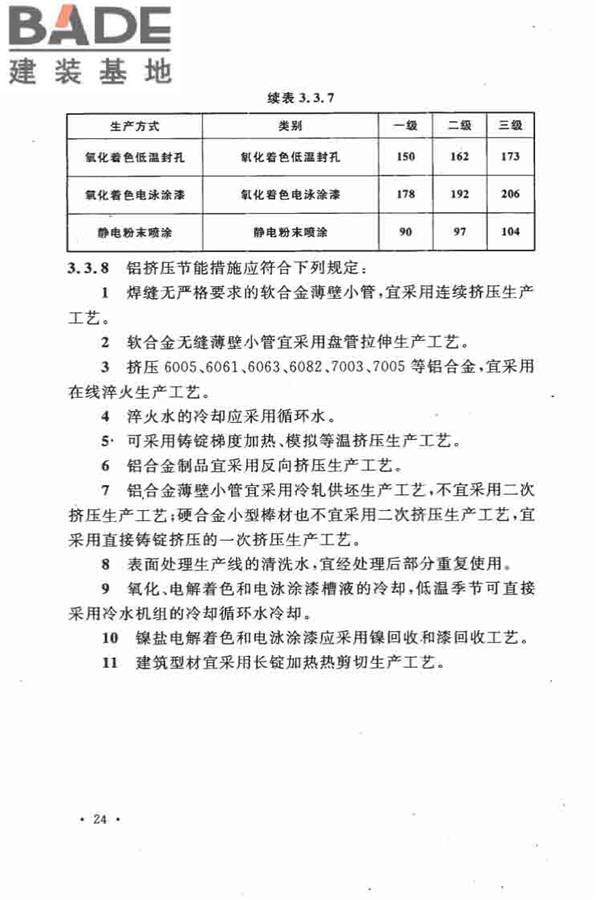 有色金属加工厂节能设计规范_页面_32.jpg