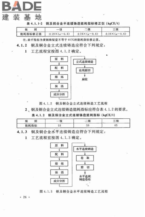 有色金属加工厂节能设计规范_页面_34.jpg