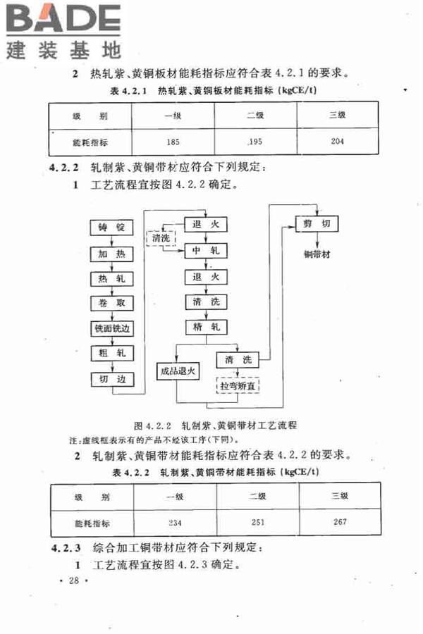有色金属加工厂节能设计规范_页面_36.jpg