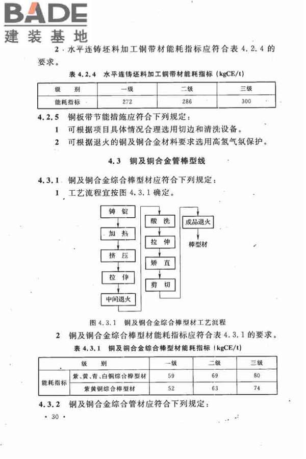 有色金属加工厂节能设计规范_页面_38.jpg