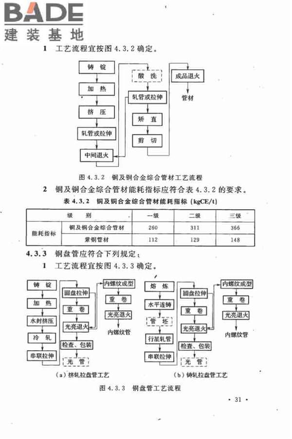 有色金属加工厂节能设计规范_页面_39.jpg