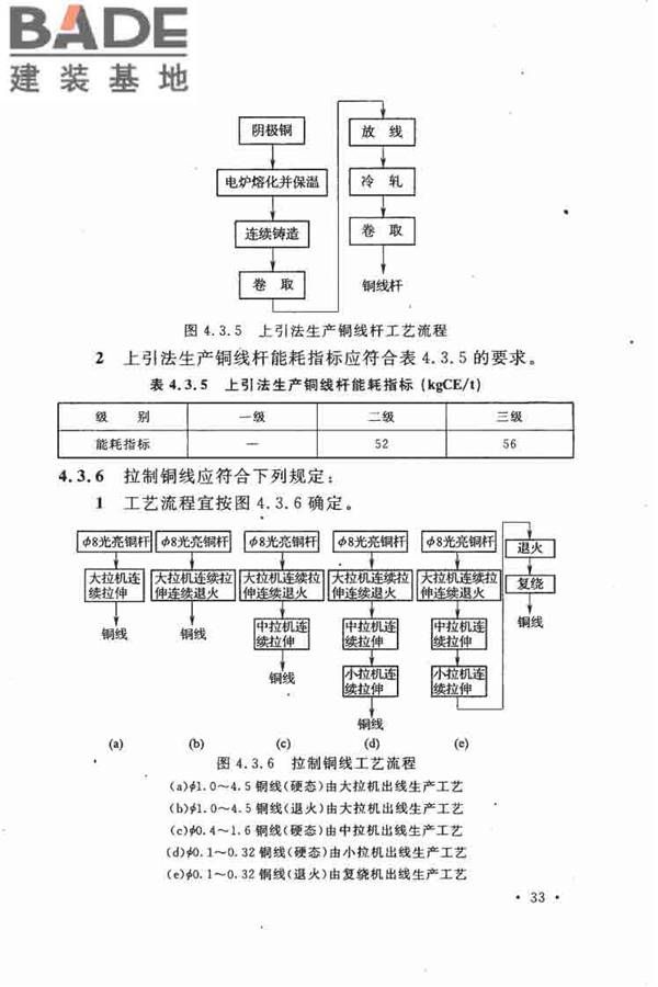 有色金属加工厂节能设计规范_页面_41.jpg