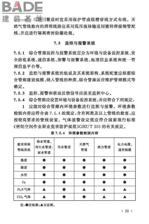 城市综合管廊工程技术规范_页面_33.jpg
