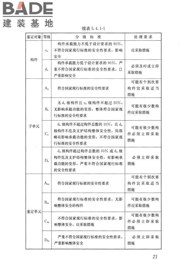 建筑边坡工程鉴定与加固技术规范_页面_032.jpg