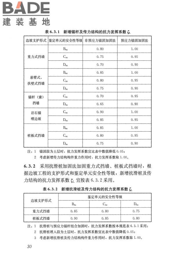 建筑边坡工程鉴定与加固技术规范_页面_041.jpg