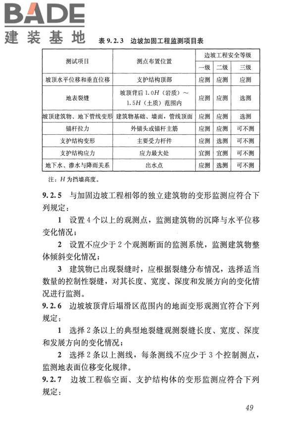 建筑边坡工程鉴定与加固技术规范_页面_060.jpg