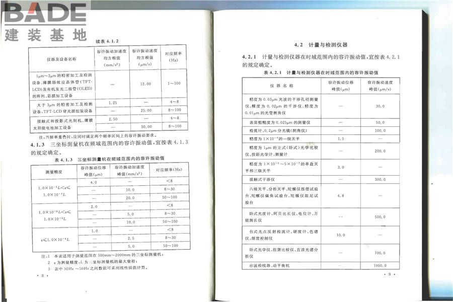 建筑工程容许振动标准_页面_12.jpg