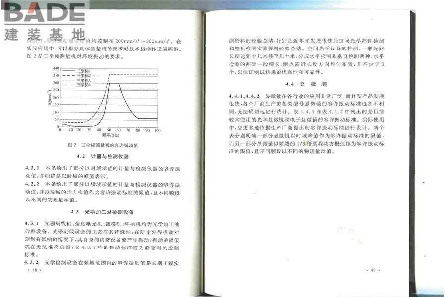 建筑工程容许振动标准_页面_31.jpg