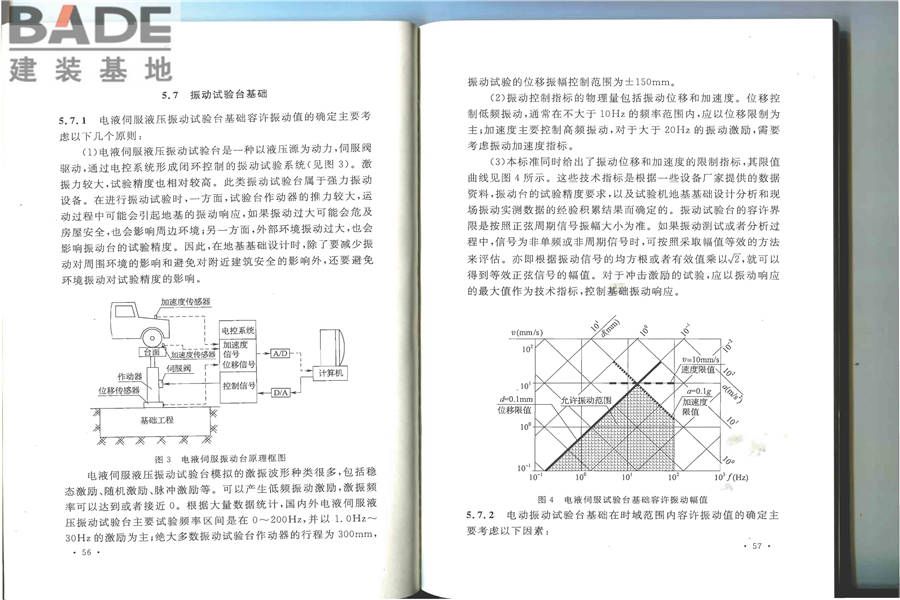 建筑工程容许振动标准_页面_35.jpg