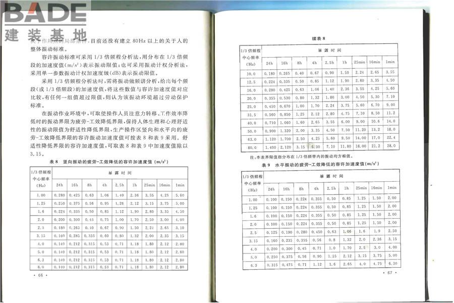 建筑工程容许振动标准_页面_40.jpg