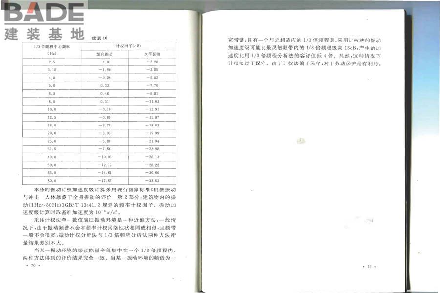 建筑工程容许振动标准_页面_42.jpg