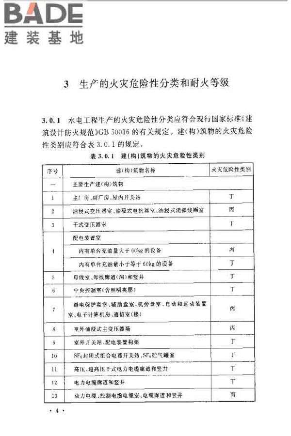 水电工程设计防火规范_页面_014.jpg