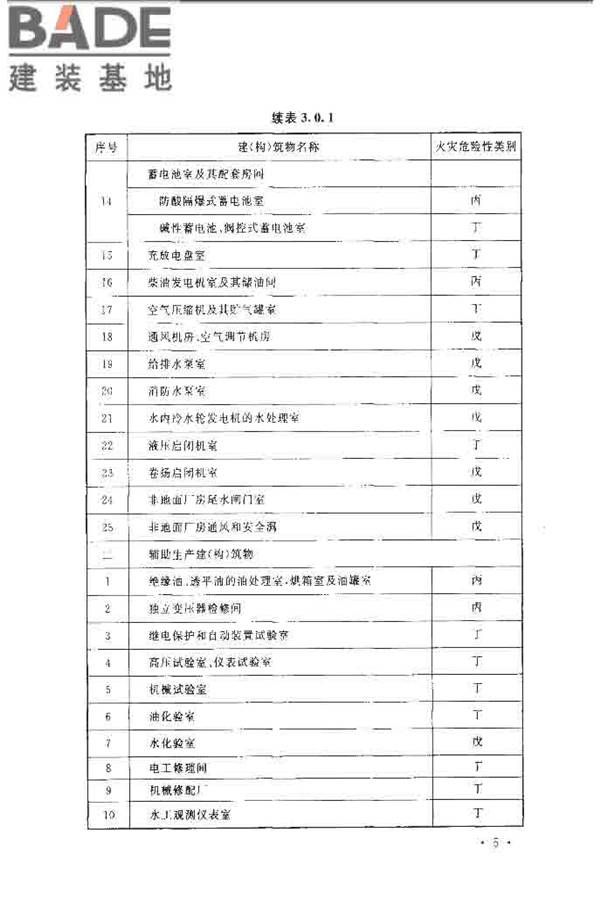 水电工程设计防火规范_页面_015.jpg