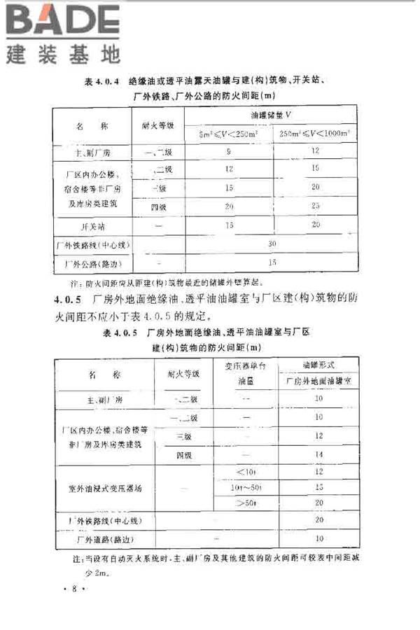 水电工程设计防火规范_页面_018.jpg