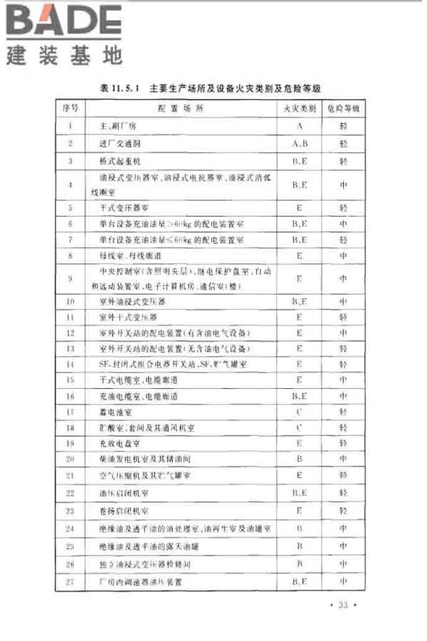 水电工程设计防火规范_页面_043.jpg