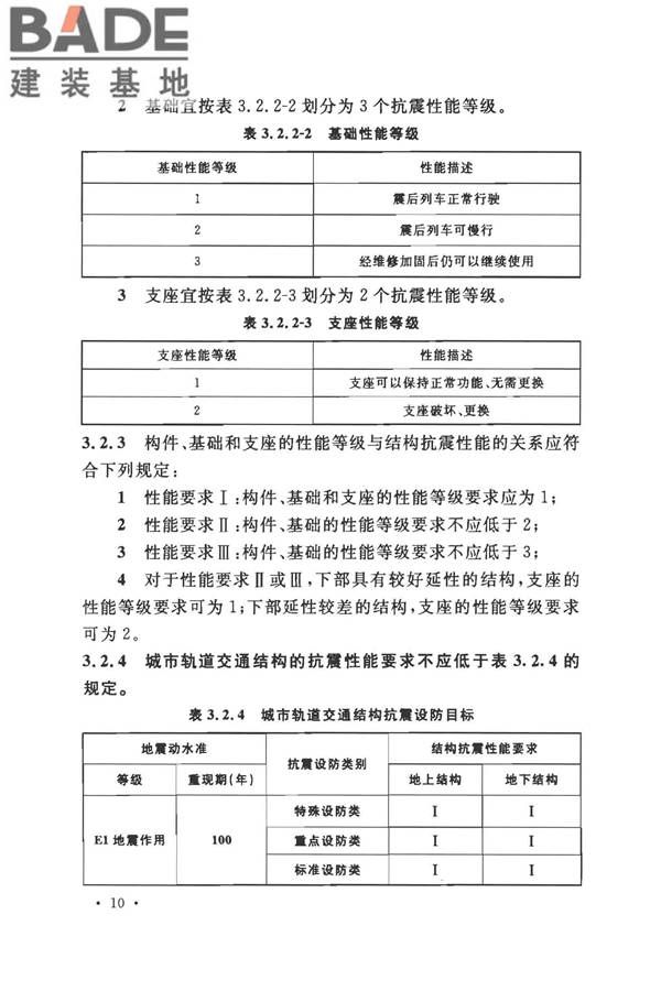 城市轨道交通结构抗震设计规范_页面_022.jpg