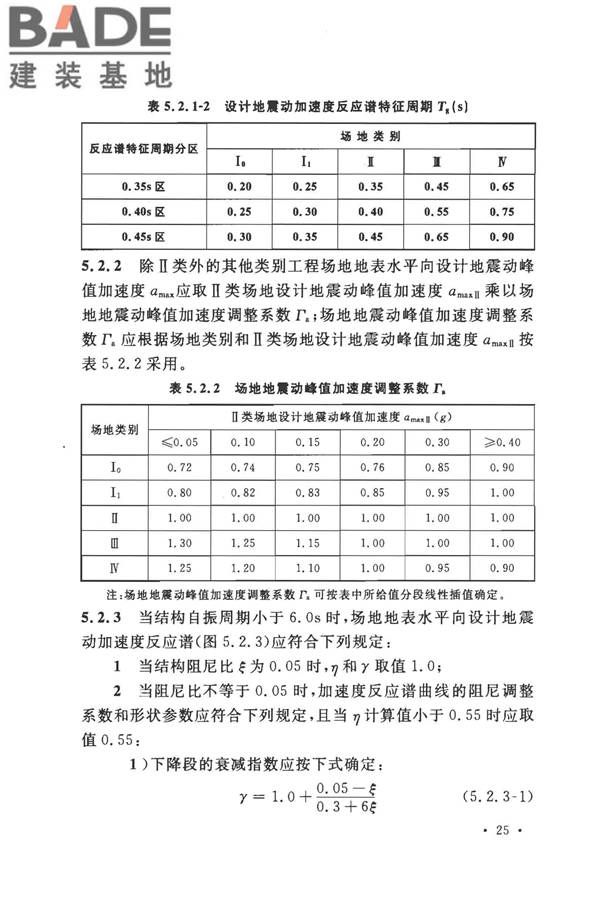城市轨道交通结构抗震设计规范_页面_037.jpg