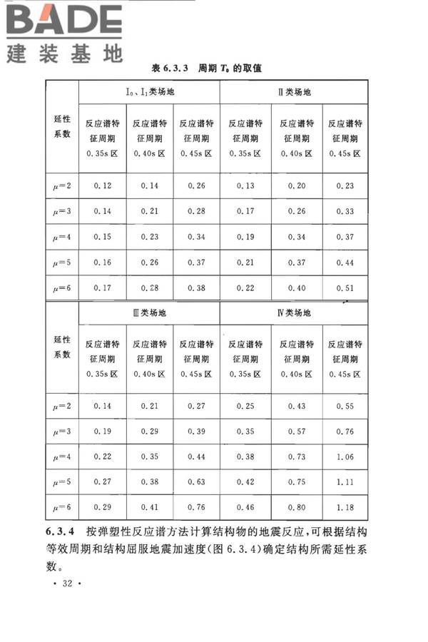 城市轨道交通结构抗震设计规范_页面_044.jpg