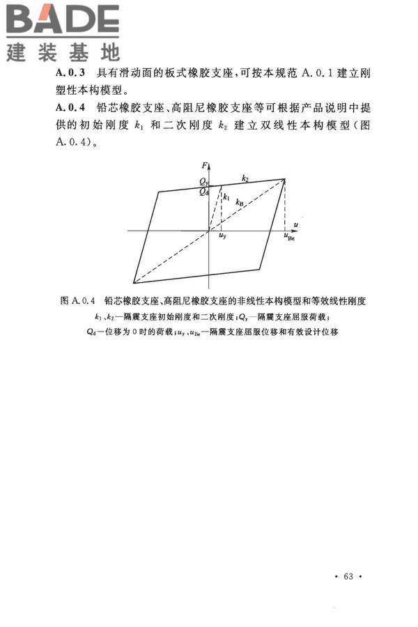 城市轨道交通结构抗震设计规范_页面_075.jpg