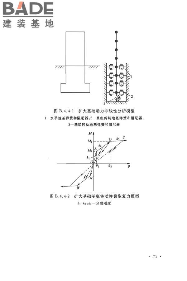 城市轨道交通结构抗震设计规范_页面_087.jpg