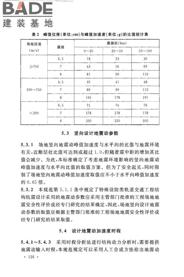 城市轨道交通结构抗震设计规范_页面_138.jpg