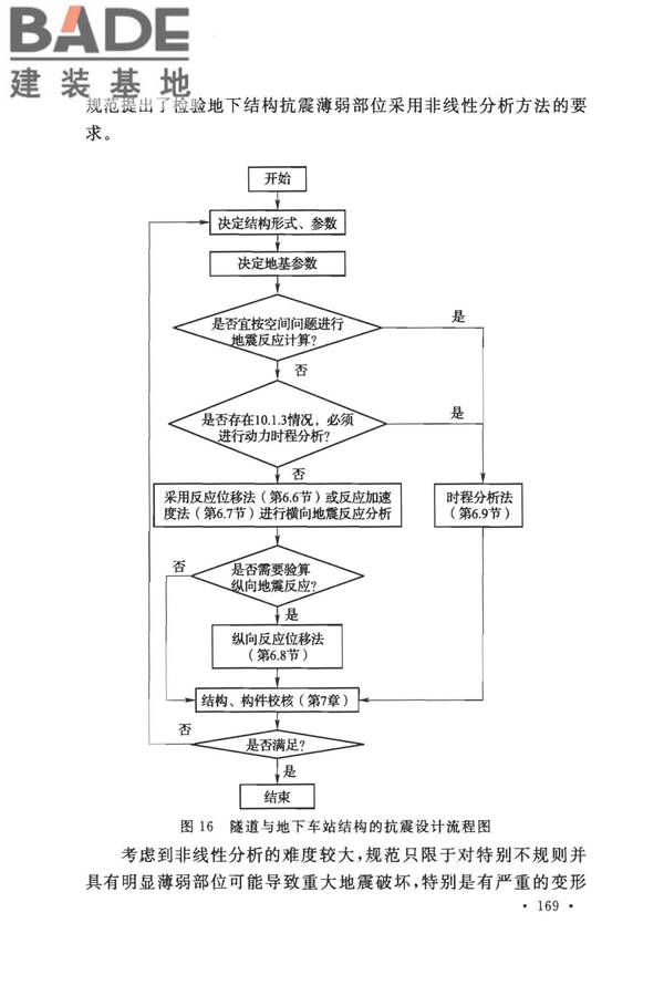 城市轨道交通结构抗震设计规范_页面_181.jpg